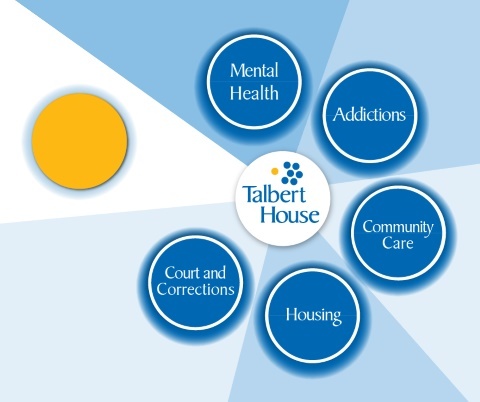 Talbert House service lines